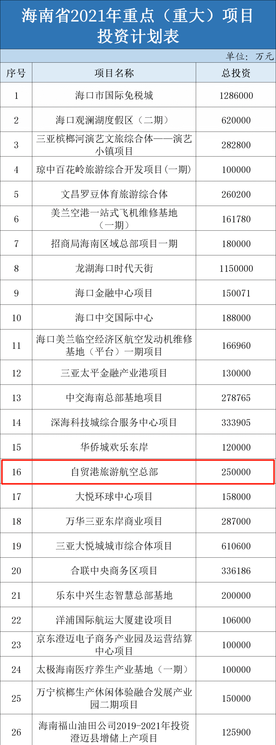 三亚旅游文化发展集团有限公司 三亚旅游文化发展集团有限公司