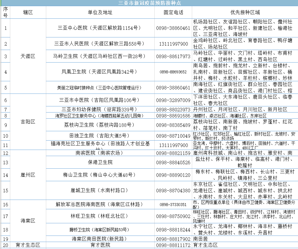 三亚旅游文化发展集团有限公司 三亚旅游文化发展集团有限公司