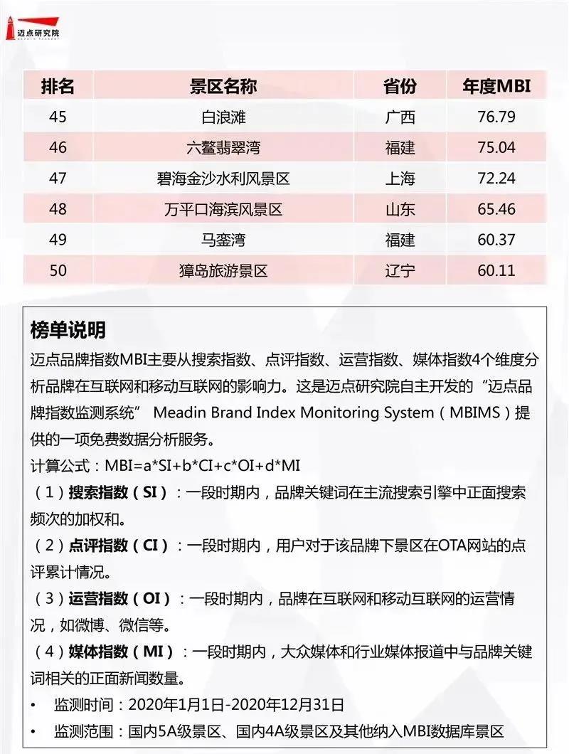 三亚旅游文化发展集团有限公司 三亚旅游文化发展集团有限公司