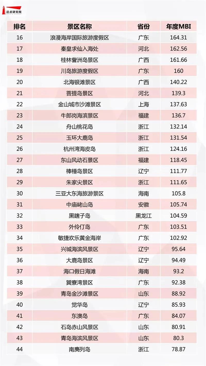 三亚旅游文化发展集团有限公司 三亚旅游文化发展集团有限公司