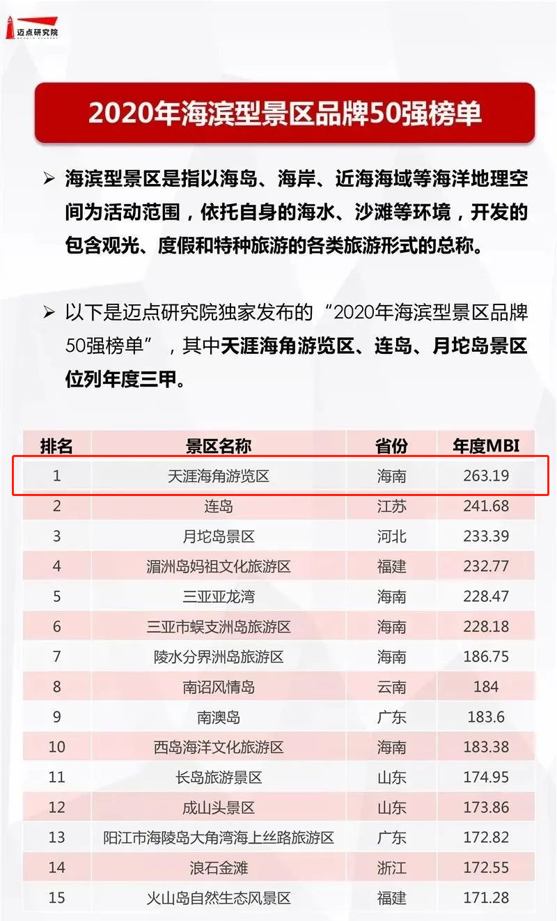 三亚旅游文化发展集团有限公司 三亚旅游文化发展集团有限公司