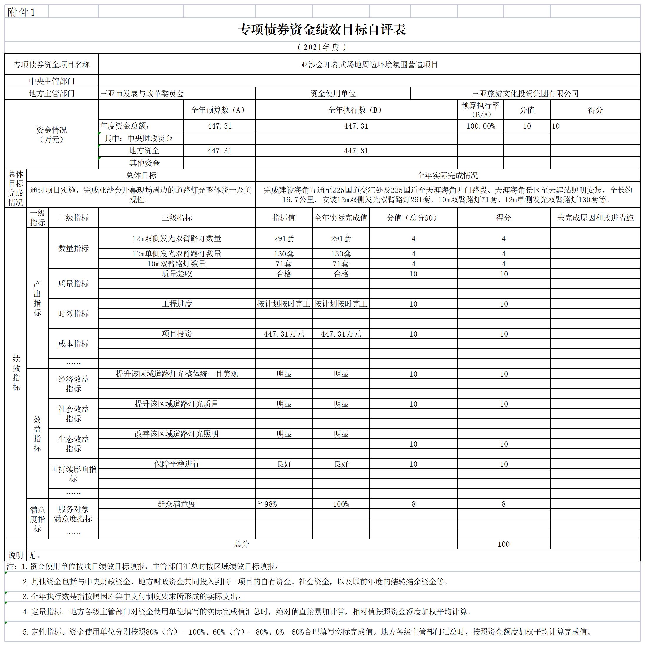三亚旅游文化发展集团有限公司