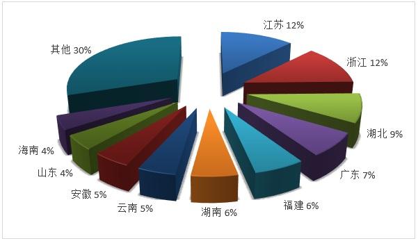 图4:2019年度国内旅游接待人次排名前十位的地区 图4:2019年度国内旅游接待人次排名前十位的地区
