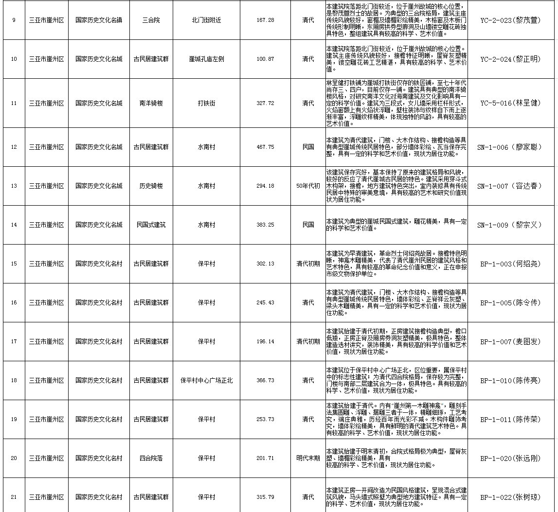 三亚旅游文化发展集团有限公司