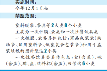 海南首批“禁塑”名单公布！含塑料膜袋、餐具等2大类8小类→