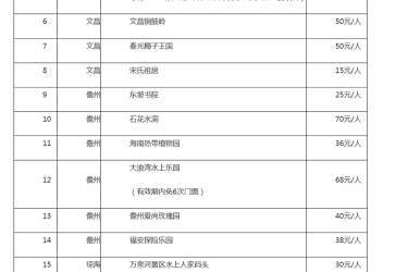 琼北旅游年票来啦！150元即可畅玩琼北22家景区