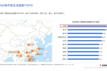 赞！三亚拿下夜生活恢复指数全国第一