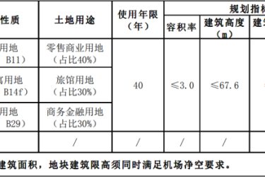 三亚挂牌出让中心城区1宗地！拟建高端商业综合体