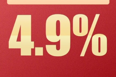 国家统计局：前三季度经济增长由负转正 第三季度国内生产总值增长4.9%