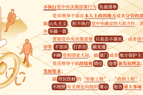 党纪学习教育丨哪些行为属于不执行党中央决策部署？相关的处分规定有哪些？