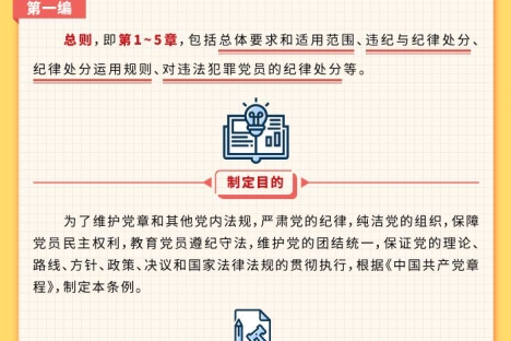一图读懂·应知应会党纪法规丨《中国共产党纪律处分条例》
