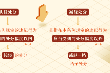 党纪学习教育 | 哪些情形可以从轻或者减轻处分