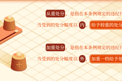 党纪学习教育 | 哪些情形应当从重或者加重处分