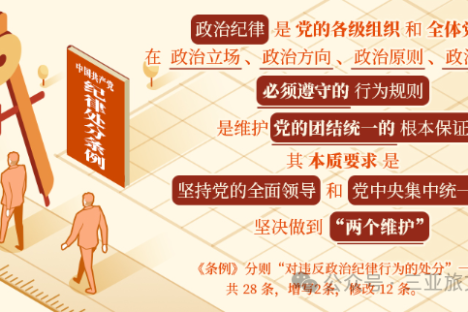 党纪学习教育 | 政治纪律是什么，违反政治纪律的行为有哪些