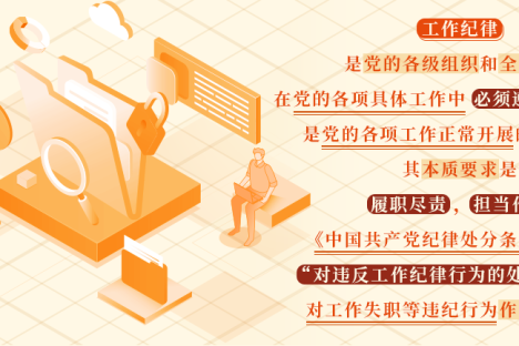 党纪学习教育 | 工作纪律是什么，违反工作纪律的行为有哪些？