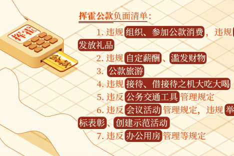 党纪学习教育 | 挥霍公款的情形和处分规定