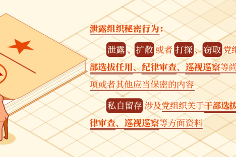 党纪学习教育 | 这些做法，属于泄露组织秘密行为