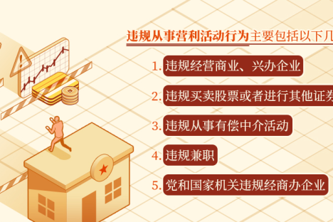 党纪学习教育 | 从事这些营利活动属于违规行为