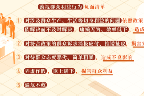 党纪学习教育 | 这些行为漠视群众利益，将受相应处分